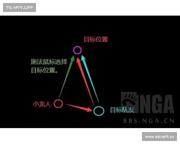魔兽世界新手快速掌握飞行技能攻略 魔兽世界新手快速掌握飞行技能攻略